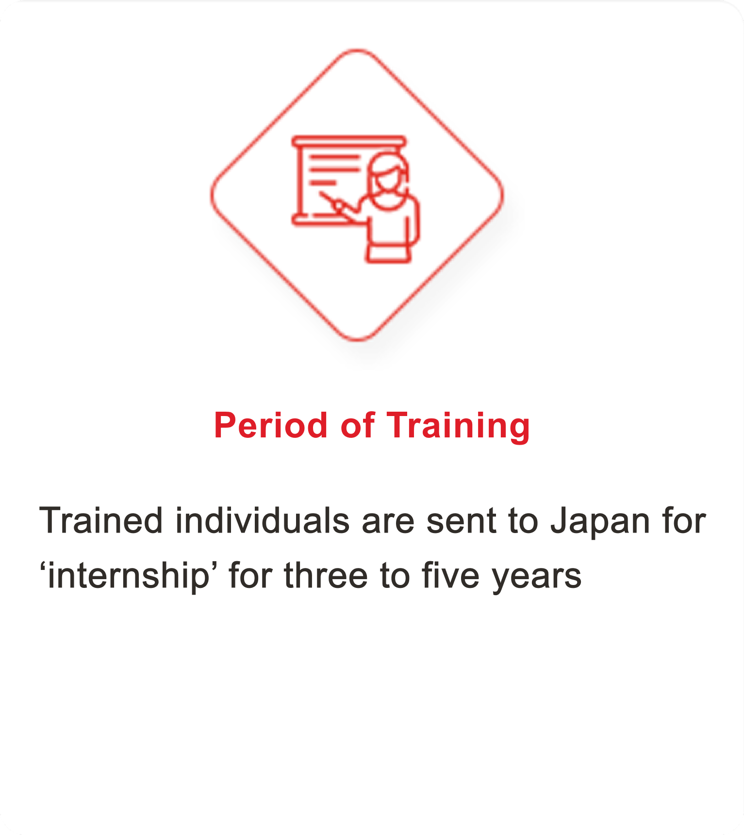 Period of Training